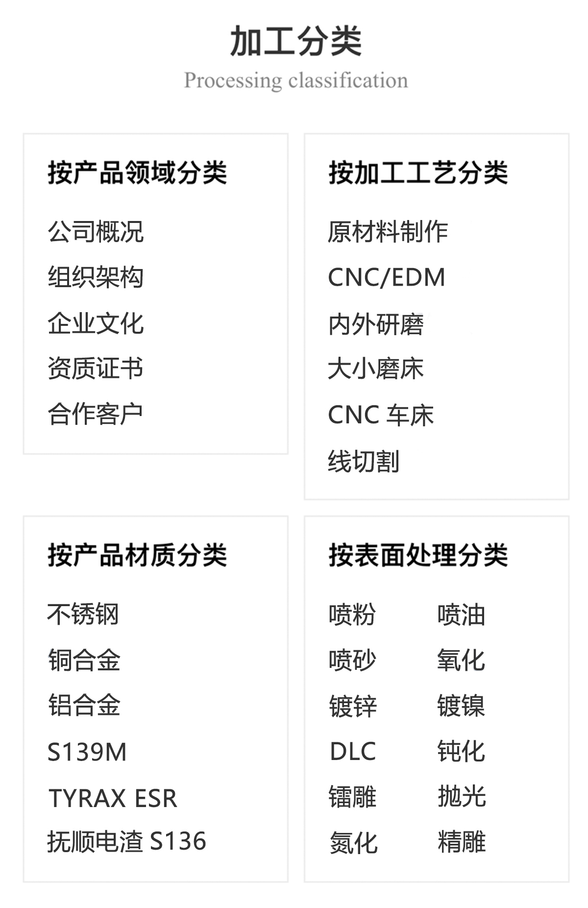 工夹治具类乐鱼平台-乐鱼(中国)一站式服务平台
06(图3)